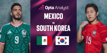 Opta Analyst