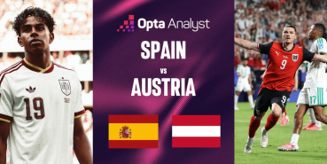 Opta Analyst