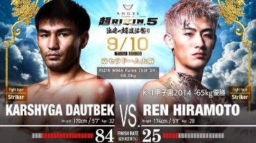 Rizin 