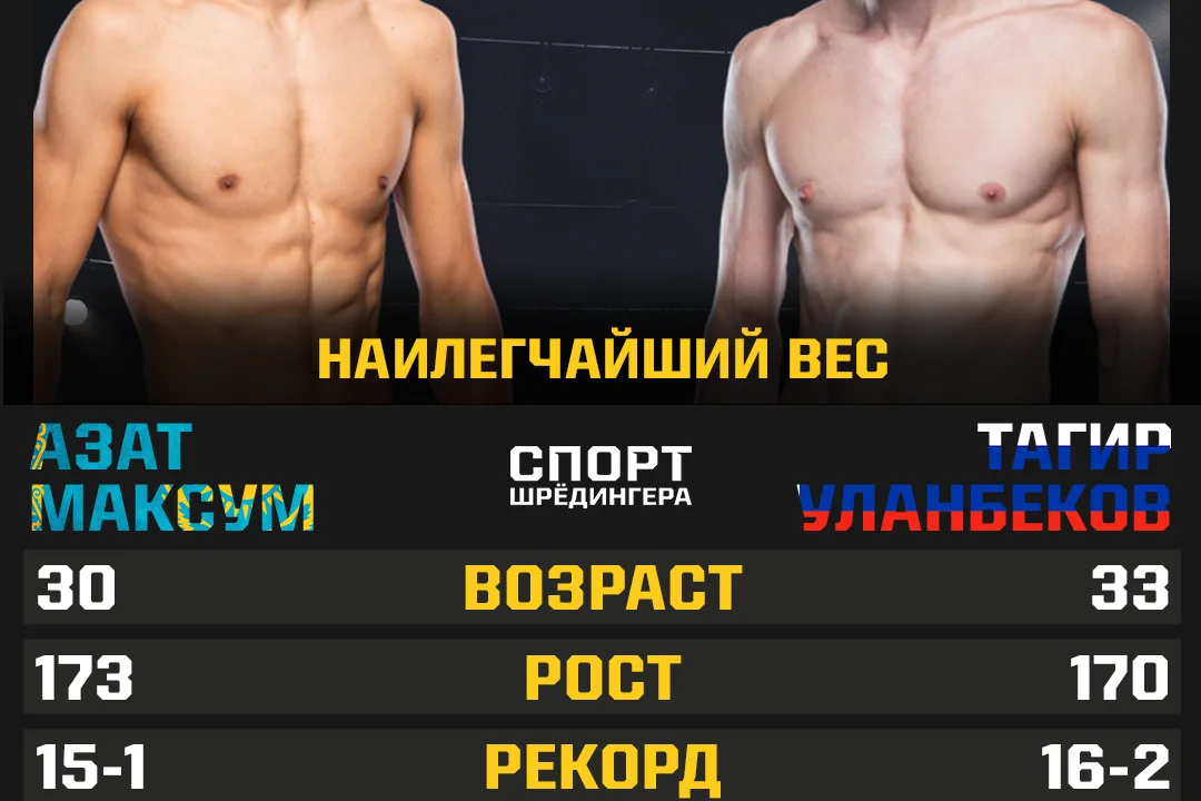 Бой Азата Максума перенесли в прелимы турнира UFC в Баку! Почему это хорошо?
