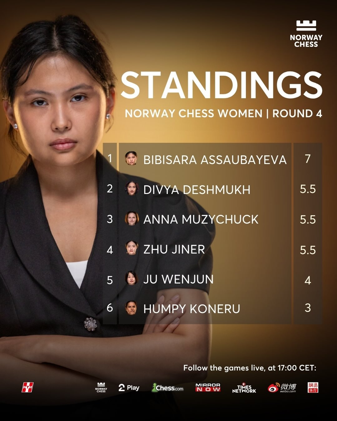 Norway Chess