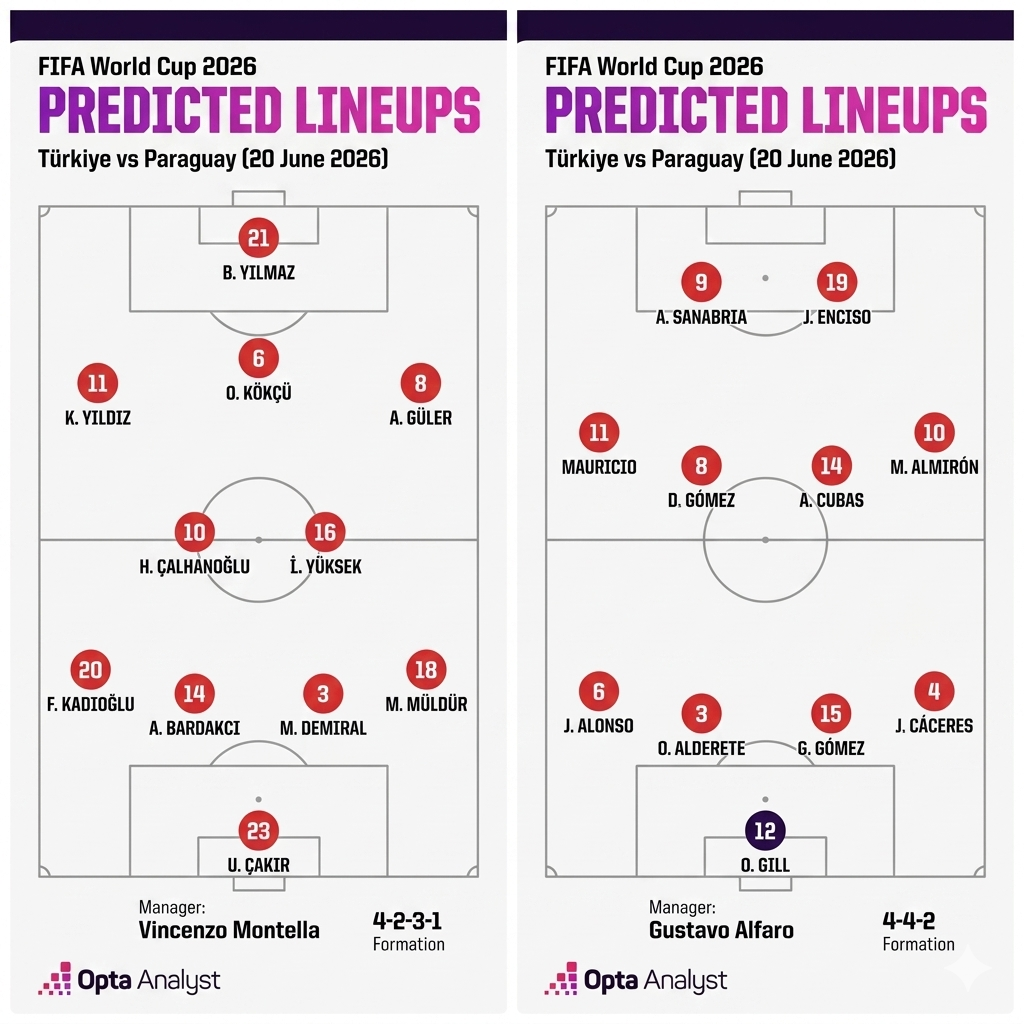 Opta