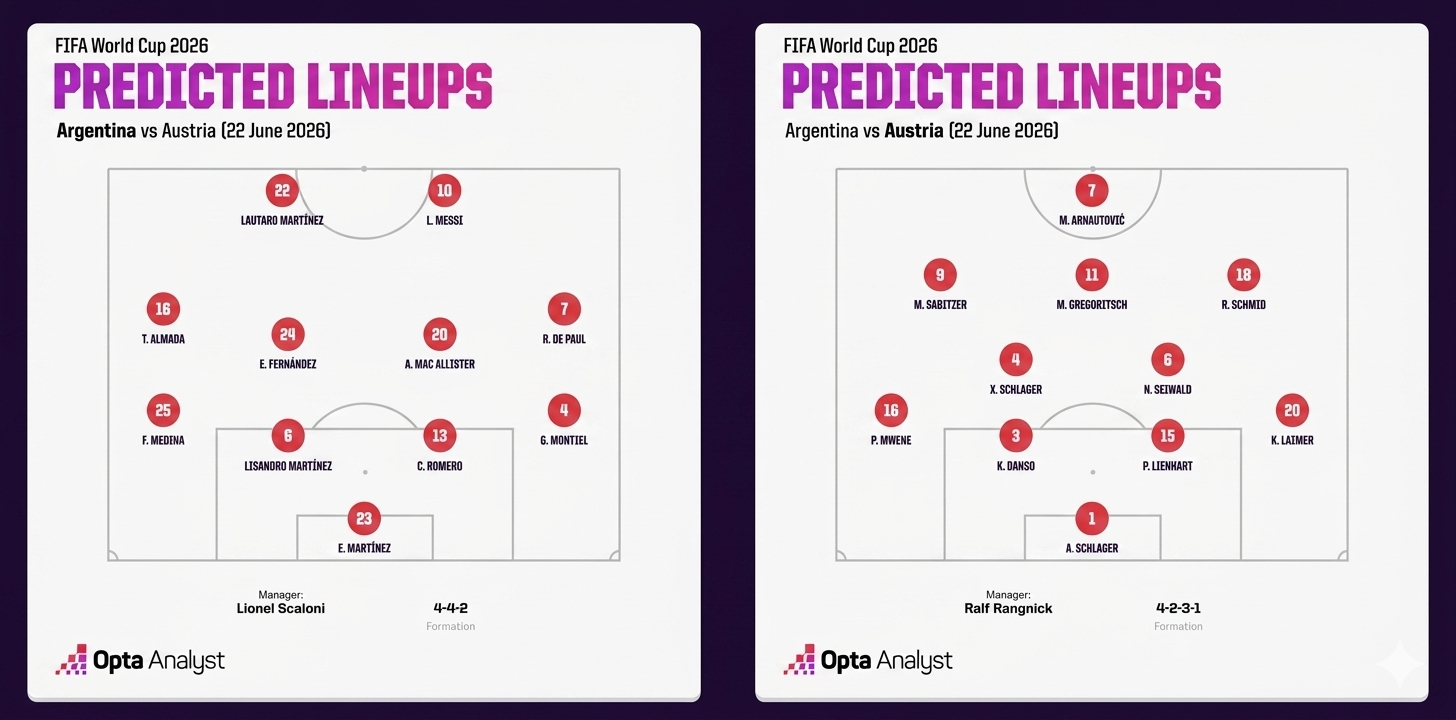 Opta