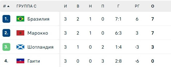 Скриншот