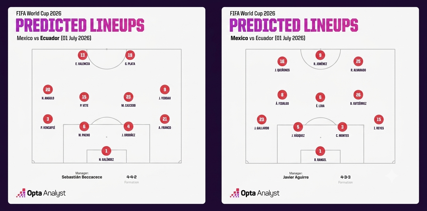 Opta