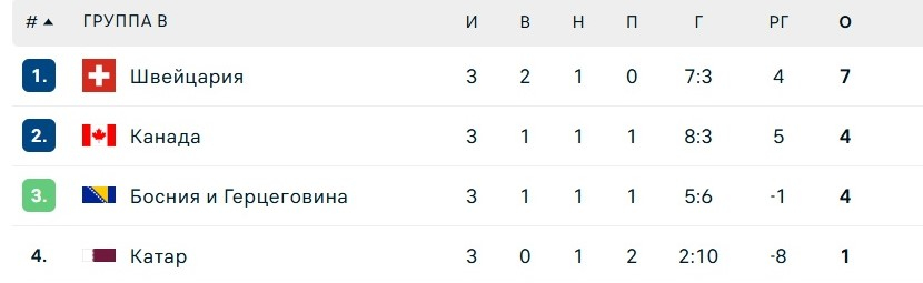 Скриншот