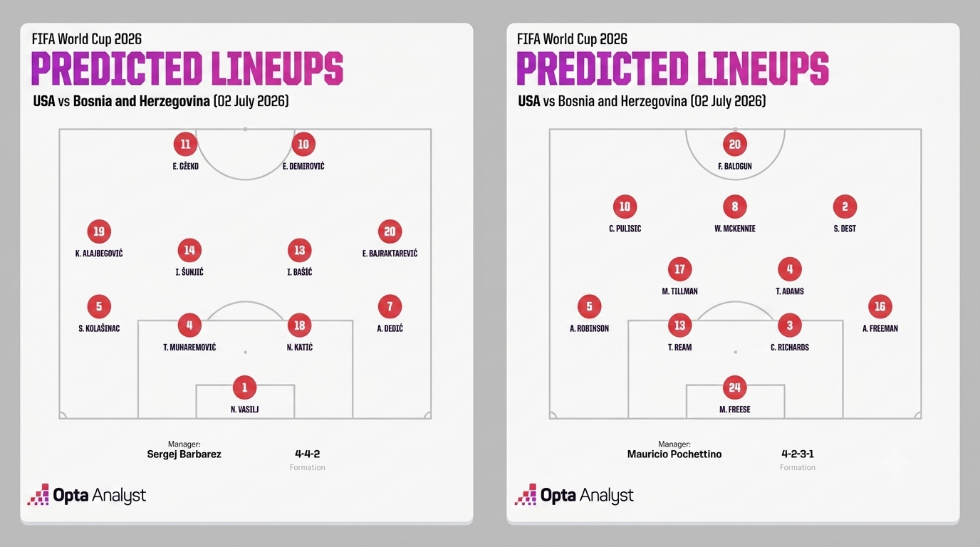 Opta
