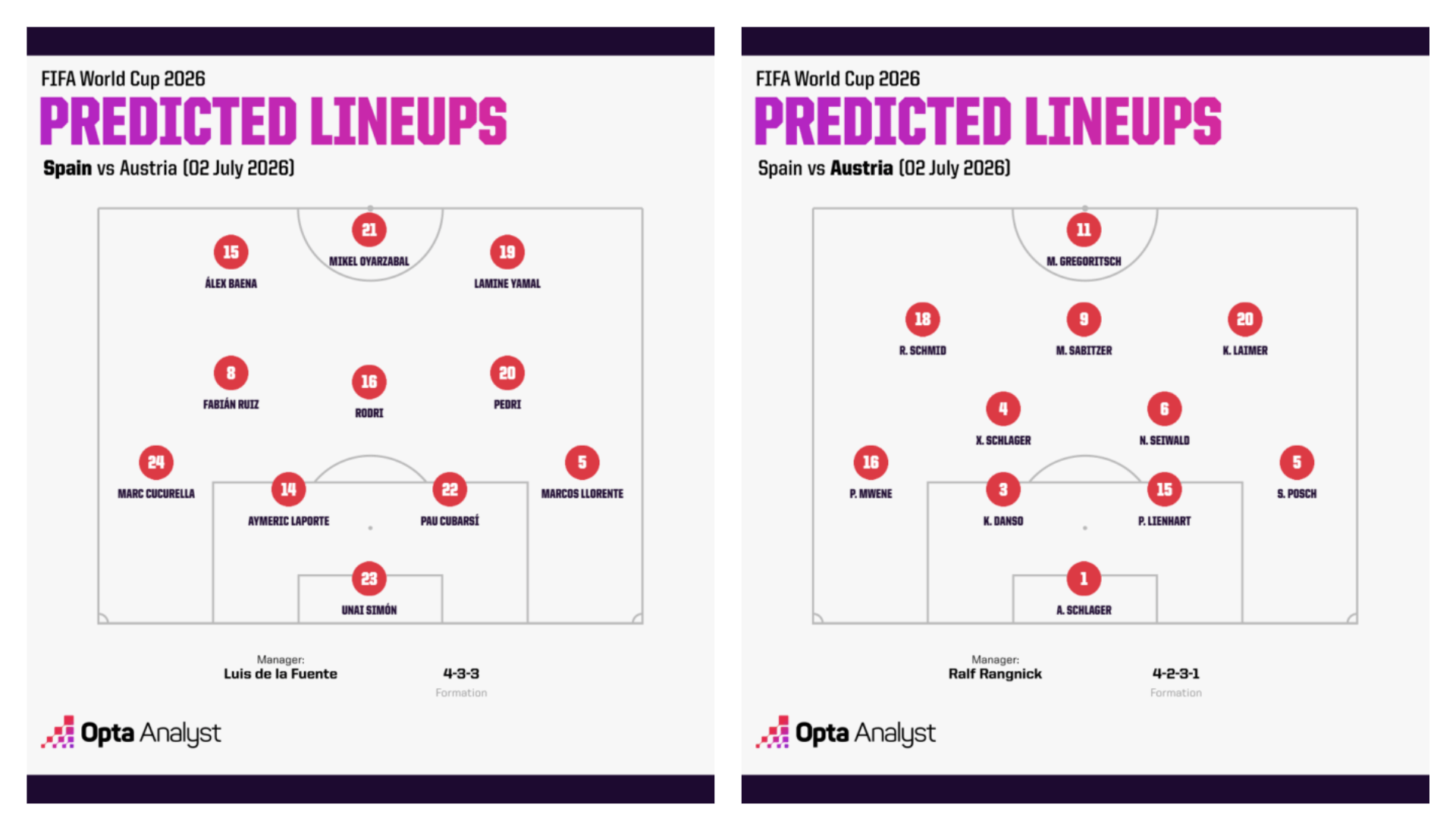 Opta