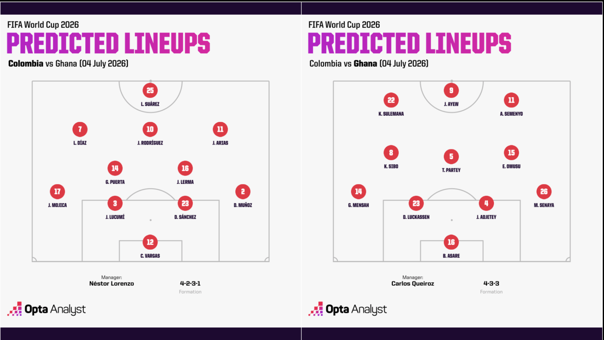 Opta