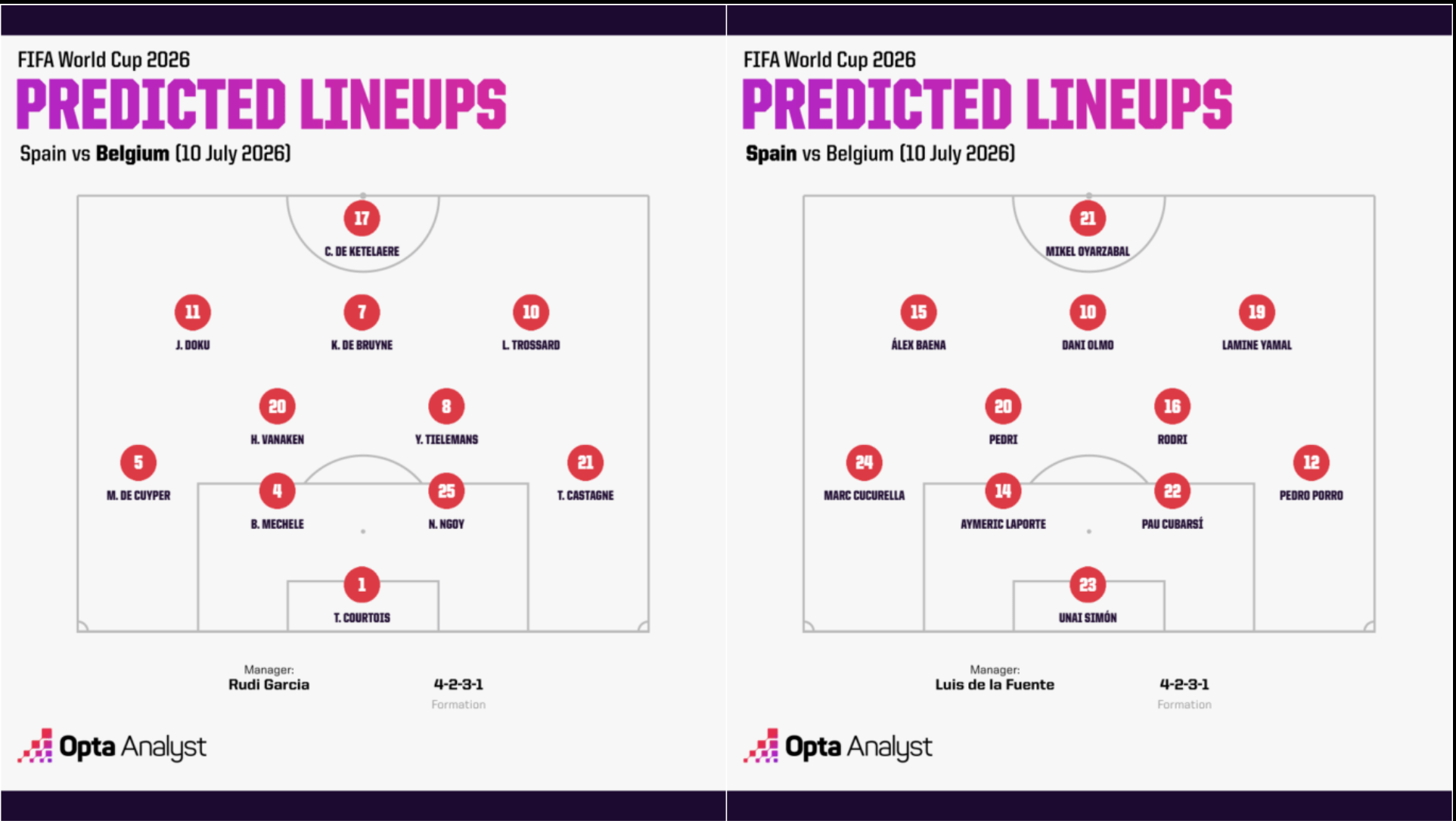 Opta
