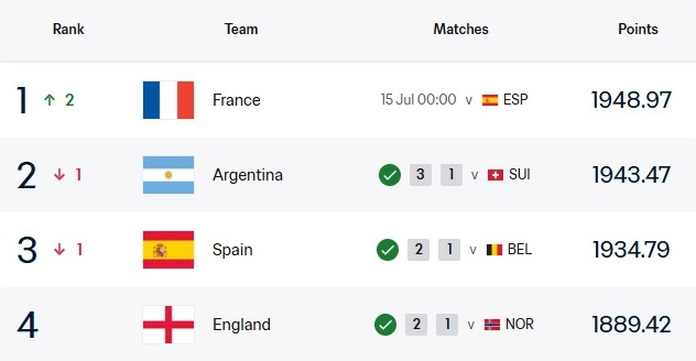 FIFA