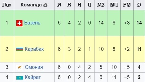 Wikipedia