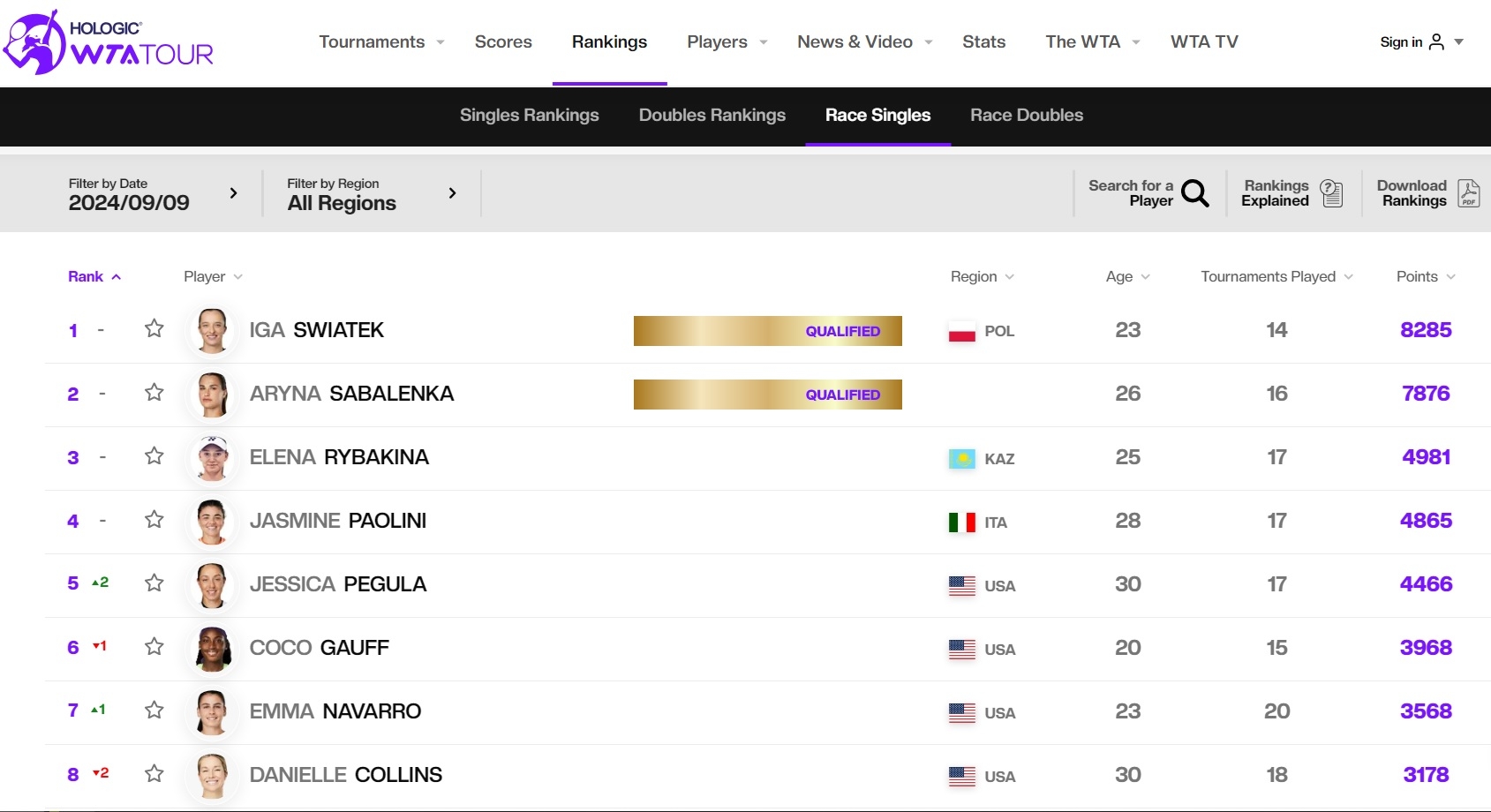 Скрин с официального сайта WTA